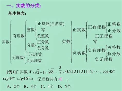 实数的分类是什么 百度经验