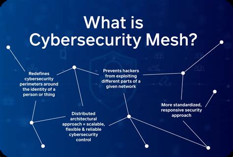 Simplify Security with Cybersecurity Mesh Architecture