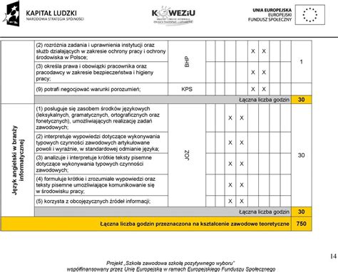 Przykładowy Szkolny Plan Nauczania Technikum Technik Informatyk Pdf Darmowe Pobieranie