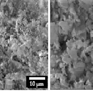 Huntite And Hydromagnesite Flotation Results Concentrate Tailing And