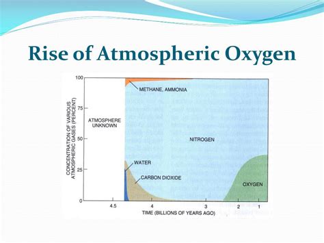 PPT AP BIOLOGY THE HISTORY Of EARTH PowerPoint Presentation Free