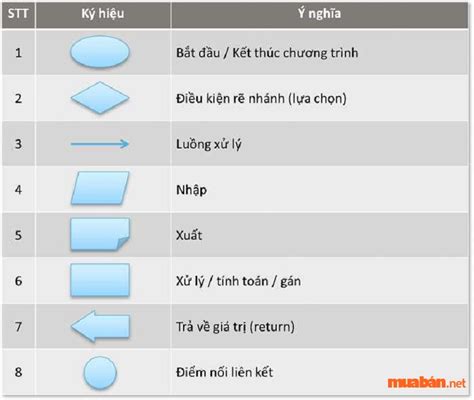 Flowchart là gì Hướng dẫn vẽ biểu đồ hiệu quả nhất