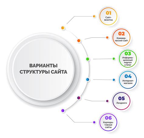 Структура сайта что это такое такое и как создать структуру сайта