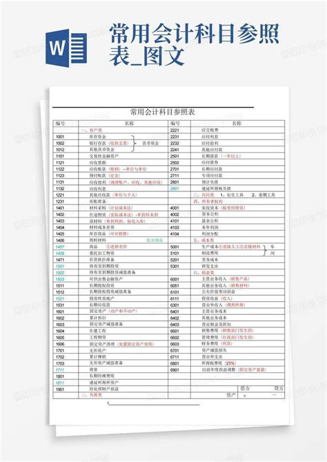 常用会计科目参照表图文word模板下载编号qzjgwvxe熊猫办公