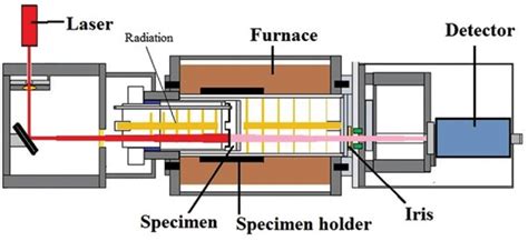 导热系数thermal Conductivity测试方法 动态法 赛德斯威