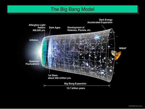 Ppt Il Big Bang Powerpoint Presentation Free Download Id 4115050