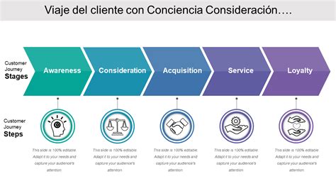 Las Mejores Plantillas De Viaje Del Cliente Con Ejemplos Y Muestras