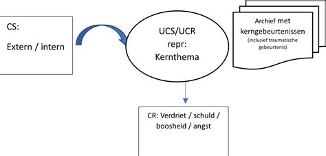 Traumaplanning Tips Piekeren