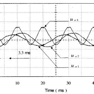 Oscilloscope Traces Of Current U O Voltage U O And Instantaneous