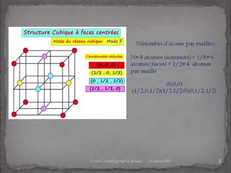 Structure Cubique à Faces Centrées CFC Exercice Corrigé Darija