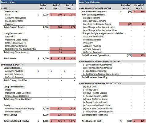 Net Operating Losses And Deferred Tax Assets Tutorial