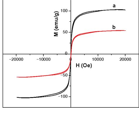 Figure 1 From International Journal Of Nanomedicine Dovepress Dovepress 3259 O R I G I N A L R E