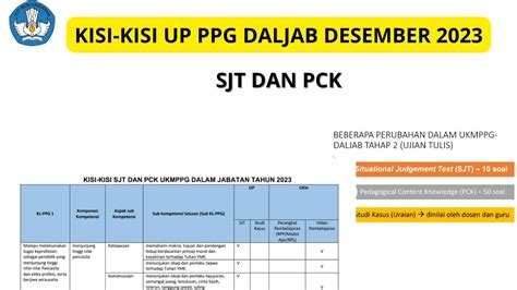 KISI KISI UP PPG DALJAB 2023 UP MODEL BARU SJT DAN PCK YouTube