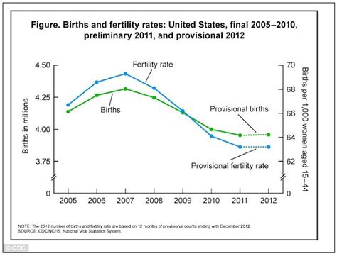 Is It Already Happening Or Are Down Syndrome Births Disappearing Because Of The All Time Low Us