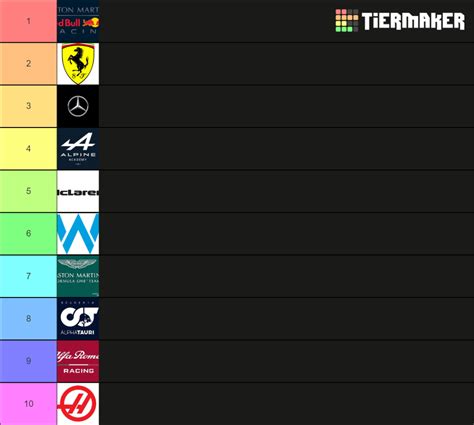 F1 2022 Championship Constructors Tier List Community Rankings