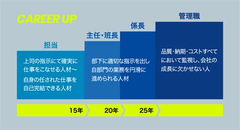 キャリアパス・教育体系 仕事を知る 浜名部品工業株式会社 採用サイト