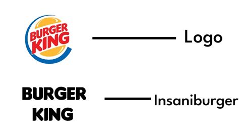 Burger King Font Fonts Max