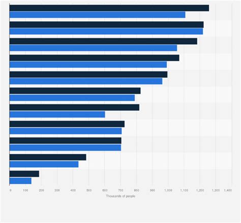 South Carolina Slave Graph