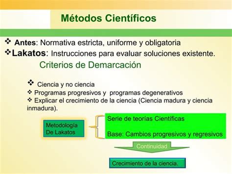 Resumen Imre Lakatos Mge Unsaac Phc Ppt