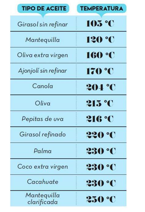 Vekalife Tips Y Trucos Telegraph