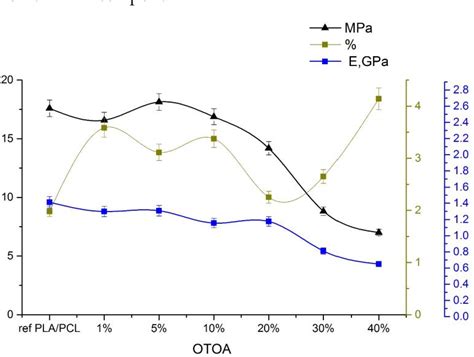 Figure 9 From A Novel Approach For Glycero 910 Trioxolane Trialeate