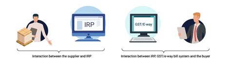 How Does E Invoice System Works Tally Solutions