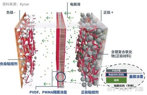 一文读懂锂电粘结剂现状及技术发展持续更新 知乎