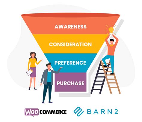 Build A Successful Woocommerce Sales Funnel For Your Store