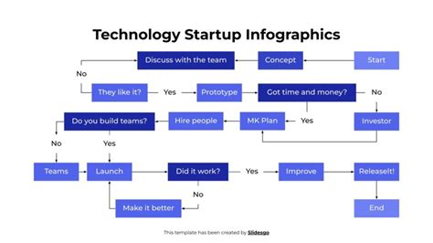 Infografías Para Startups Tecnológicas Diagrama