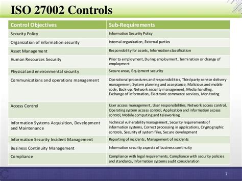 Iso 27002 Checklist Effectsop