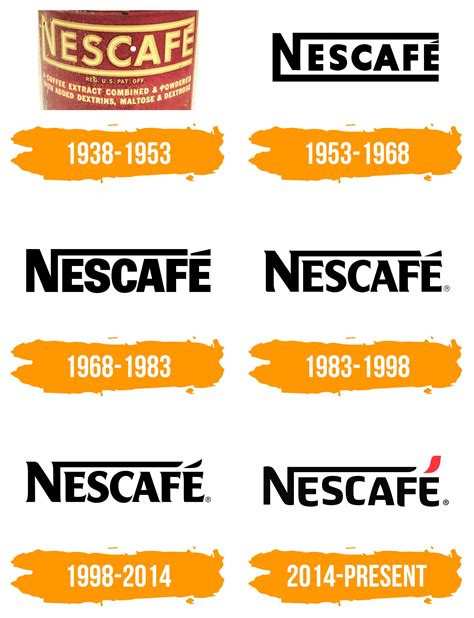 Nescafe Logo History