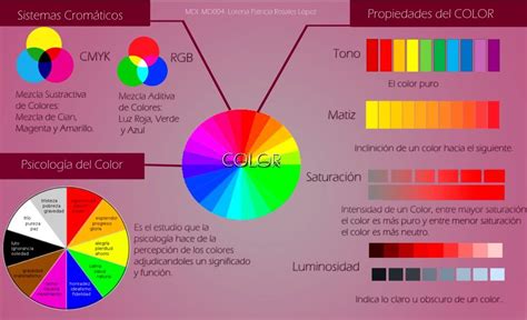 Teor A Del Color Infograf A Rgb Cmyk Tono Matiz Saturaci N