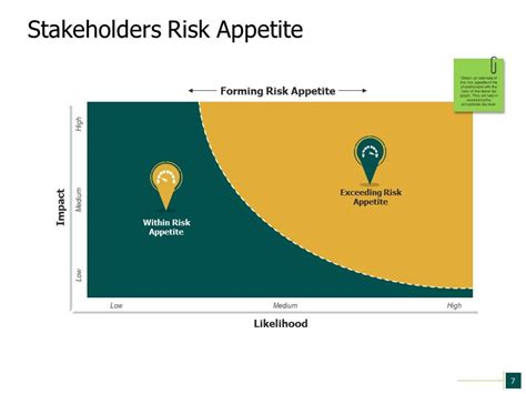 Project Risk Assessment Powerpoint Presentation Slides Presentation