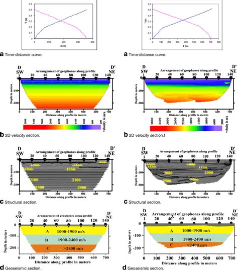 Seismic Velocity Sections Along Spread 3 And 4 Of Profile D D′ A