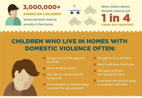 How To Help Victims Of Domestic Abuse Figfilm3