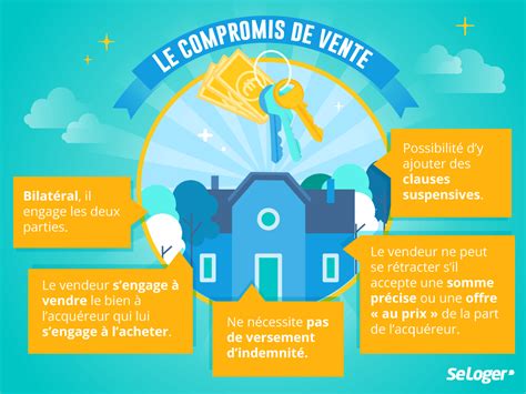 Processus Achat D Une Maison Ventana Blog