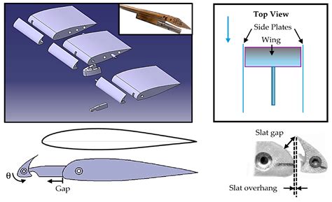 Aerospace Free Full Text Effect Of Leading Edge Slats At Low