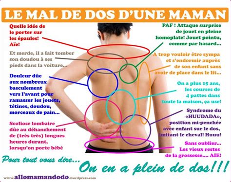 Tous Les Maux De Dos D Une Maman Pour Les Soulager