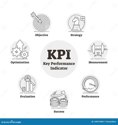 Kpi Or Key Performance Indicator Outlined Measurement Vector