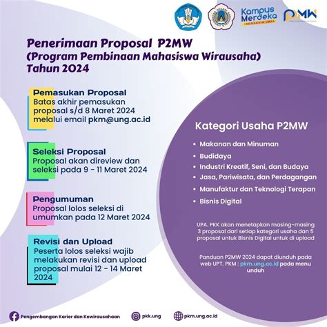 Penerimaan Proposal P2mw