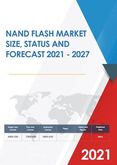 NAND Flash Market Report Insights Size Growth Revenue Share 2023