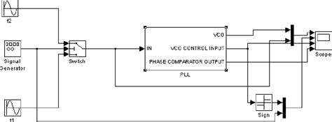 Fsk Demodulator Using Pll