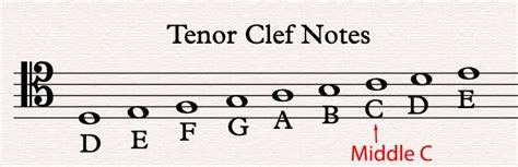 Tenor Clef Music Theory Academy