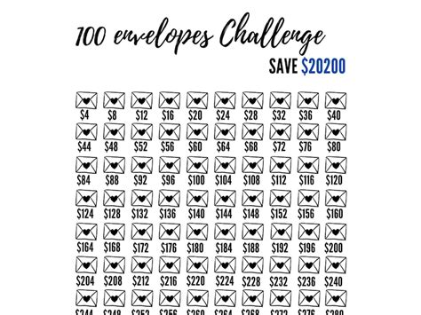 20k 100 Envelope Challenge Printable 20200 Saving Tracker 20k Saving