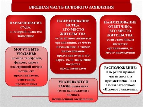 Исковое заявление и порядок предъявления иска - online presentation