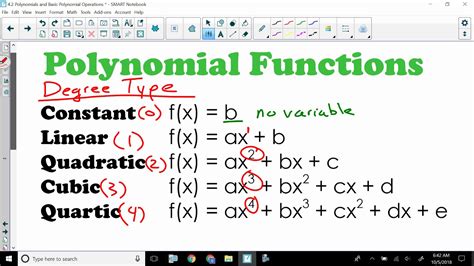 Basic Polynomial Operations And Classifications Made Easy Youtube