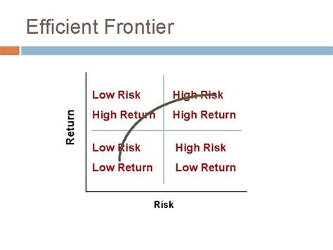 Chapter 8 Portfolio Theory And The Capital Asset