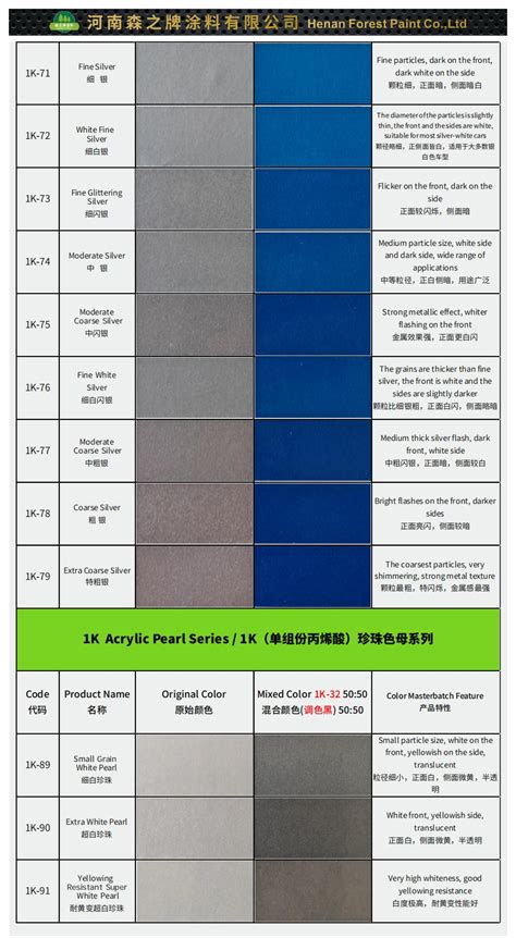 Automotive Paint Color Chart Henan Forest Paint Co Ltd