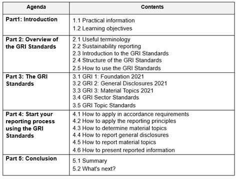 Global Reporting Initiative Gri Certified Training Course On Gri