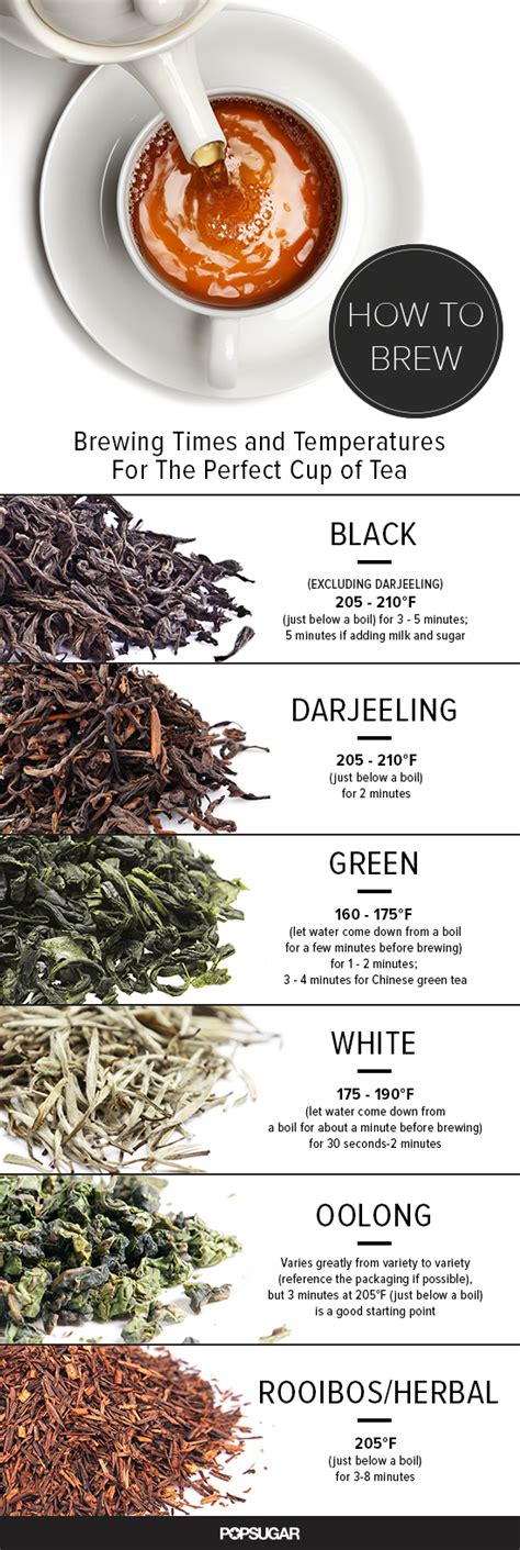 Brewing Tea Learn How Long To Steep Tea Once And For All